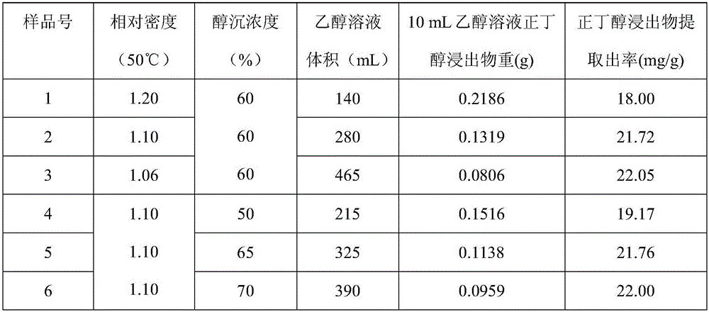 Compound Ilex pubescens oral liquid and preparation method and application thereof