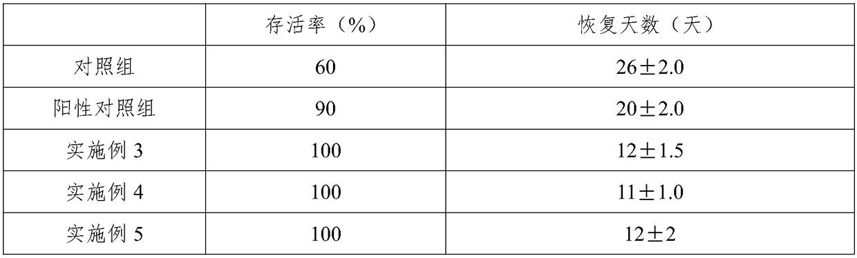 Pharmaceutical composition for balancing salt flushing fluid