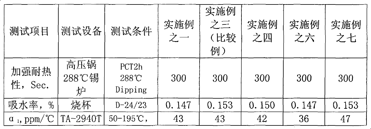Copper clad base plate and preparation method thereof