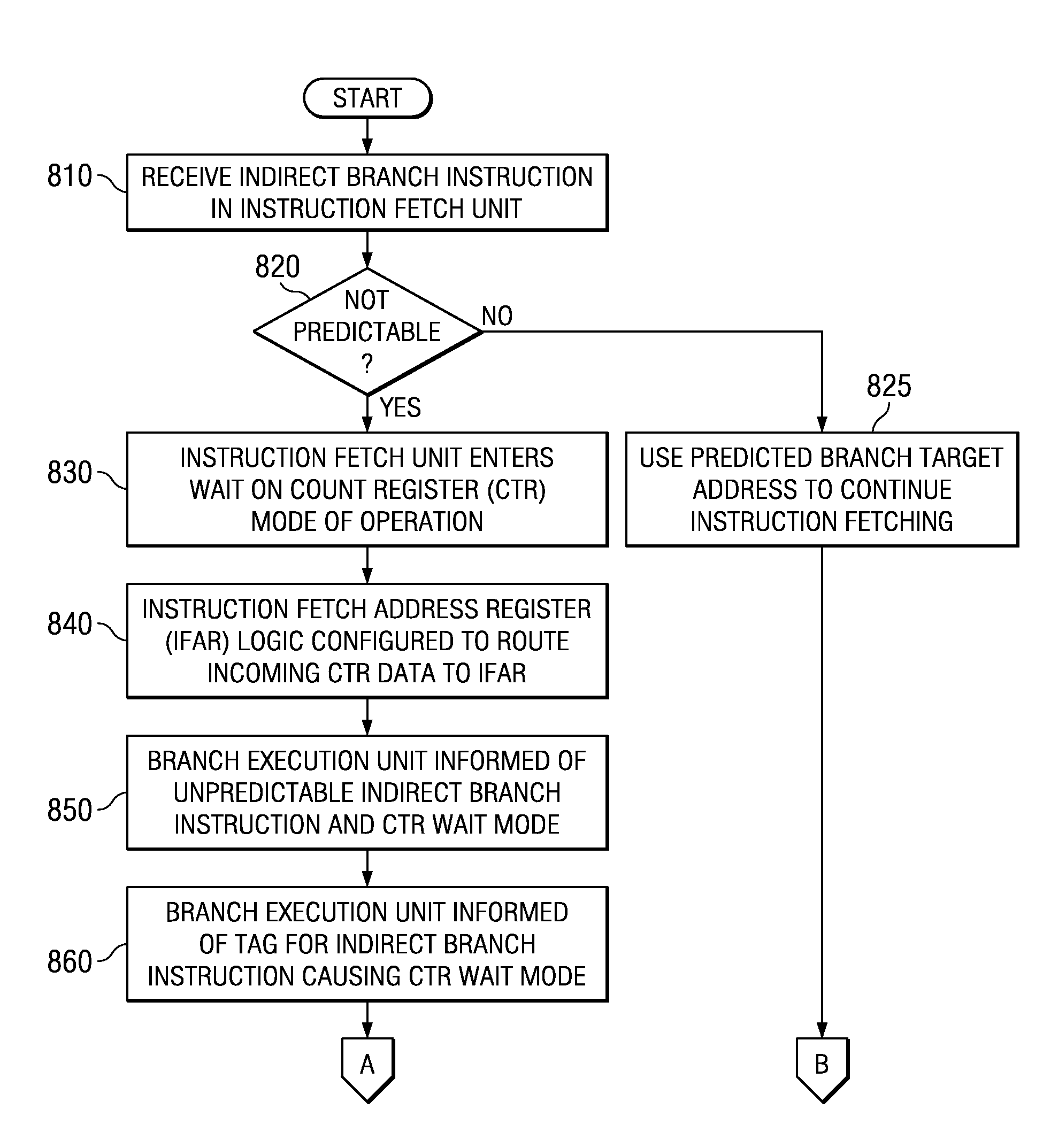 System and Method for Optimizing Branch Logic for Handling Hard to Predict Indirect Branches
