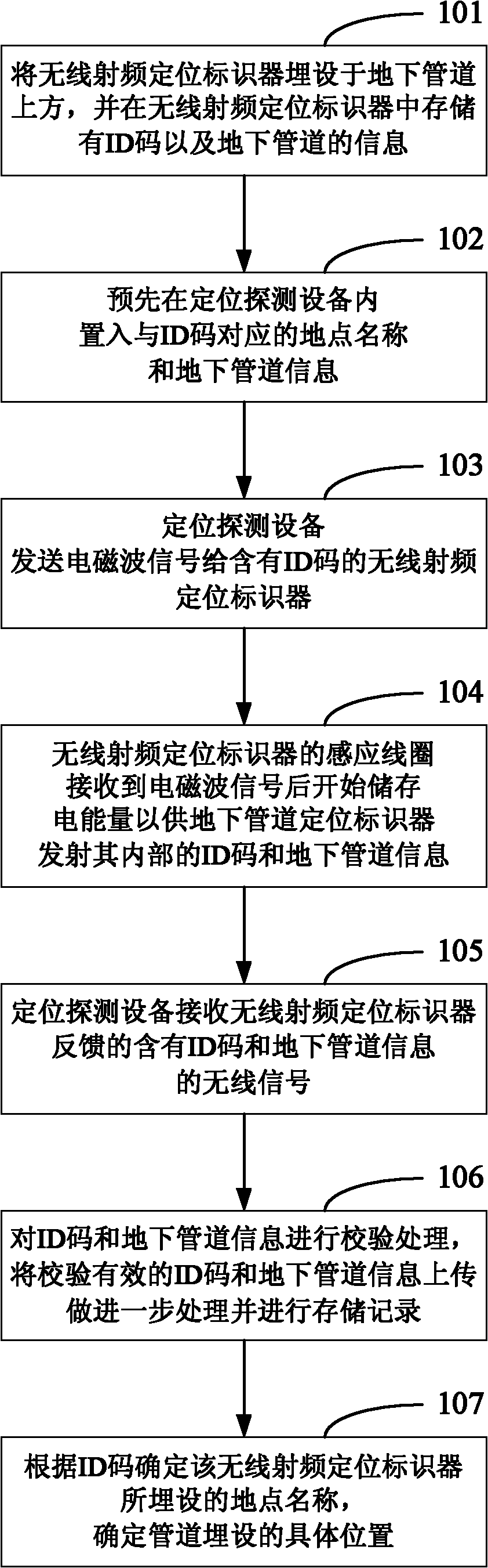 Method for positioning underground pipeline and system thereof
