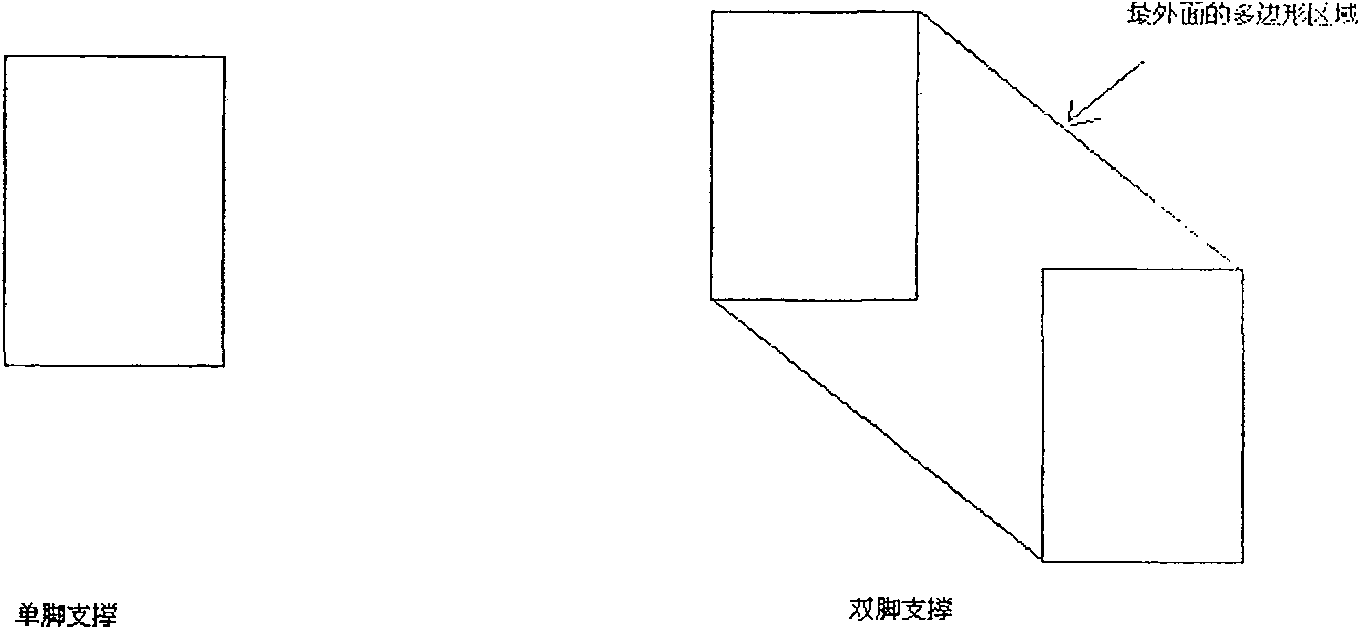 Motion programming method and apparatus for preventing human imitating robert from leaning one way or another