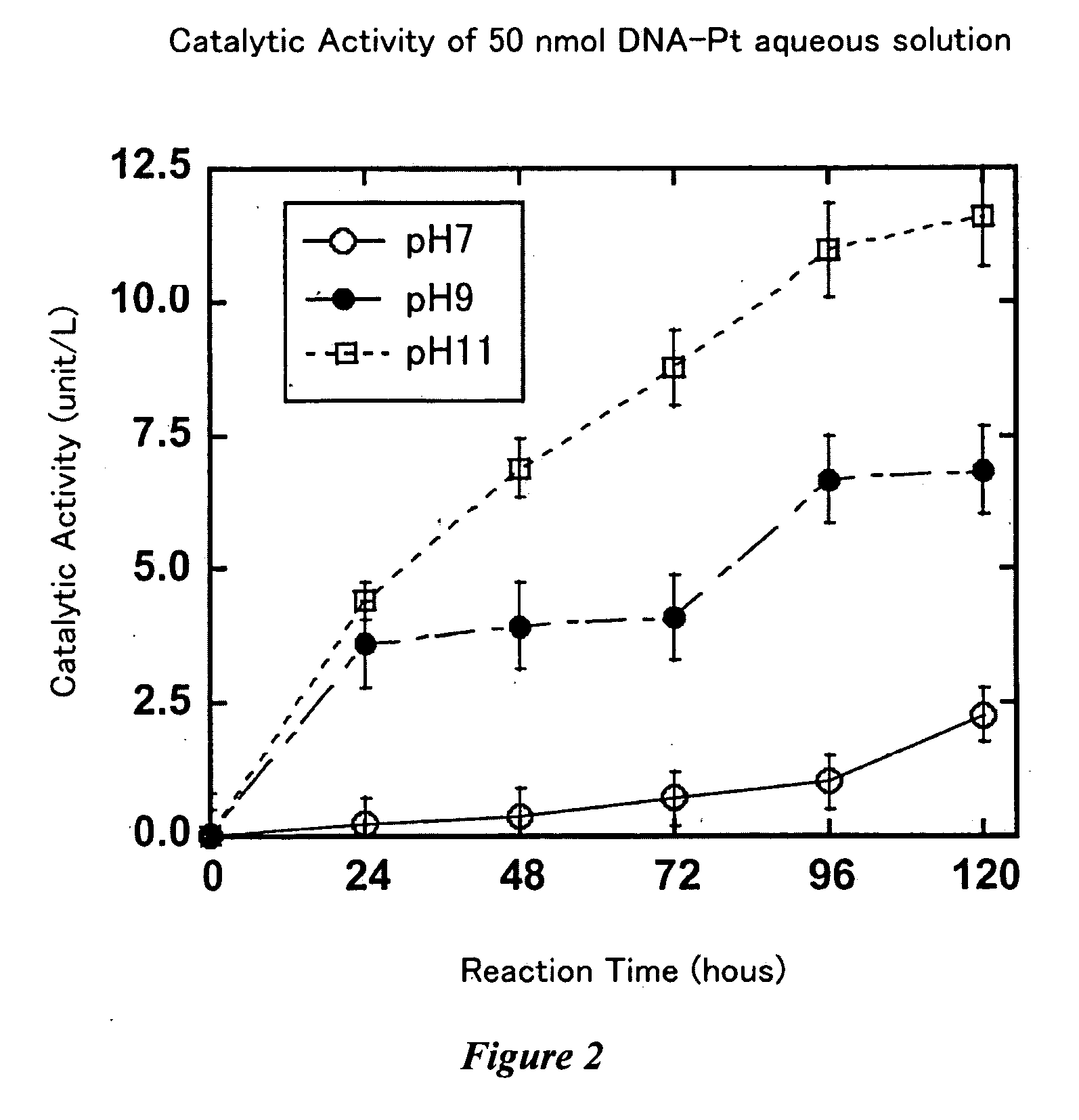 Nucleotide-transition metal complex catalyst