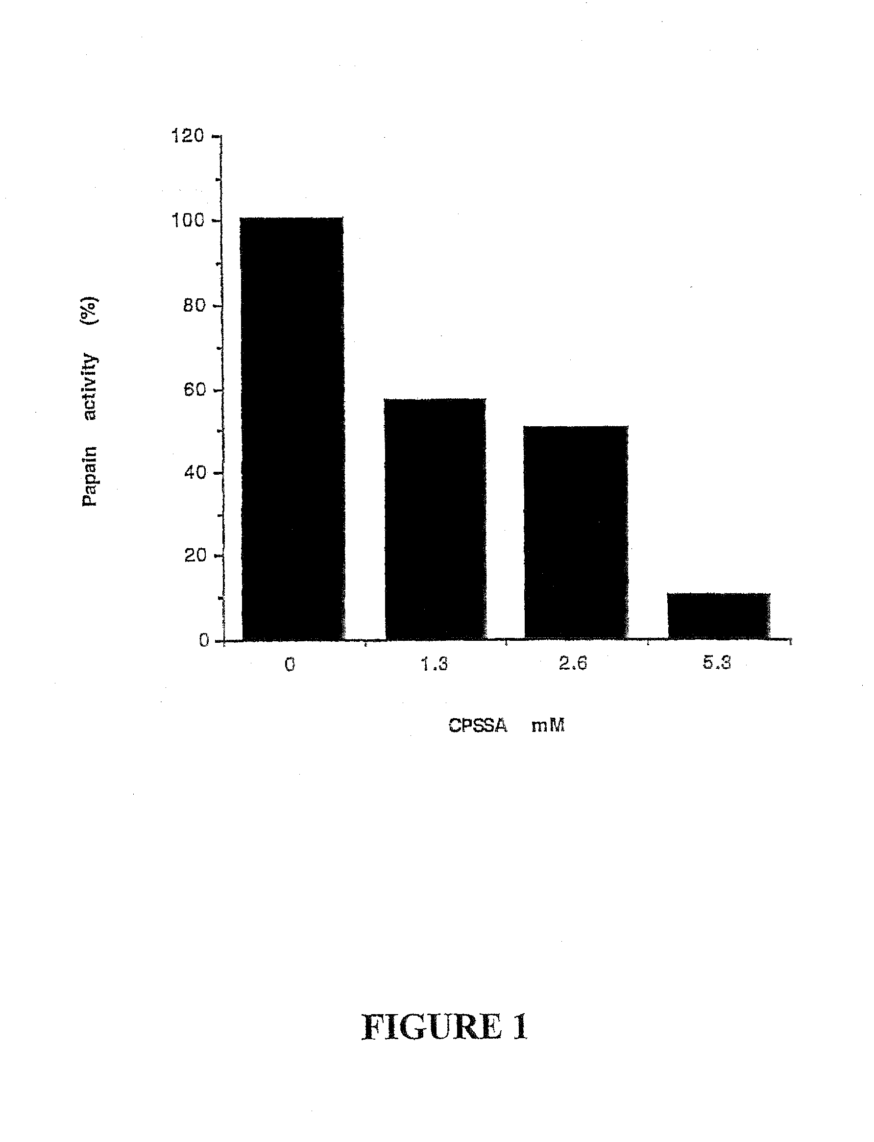 Allylmercaptocaptopril compounds and uses thereof