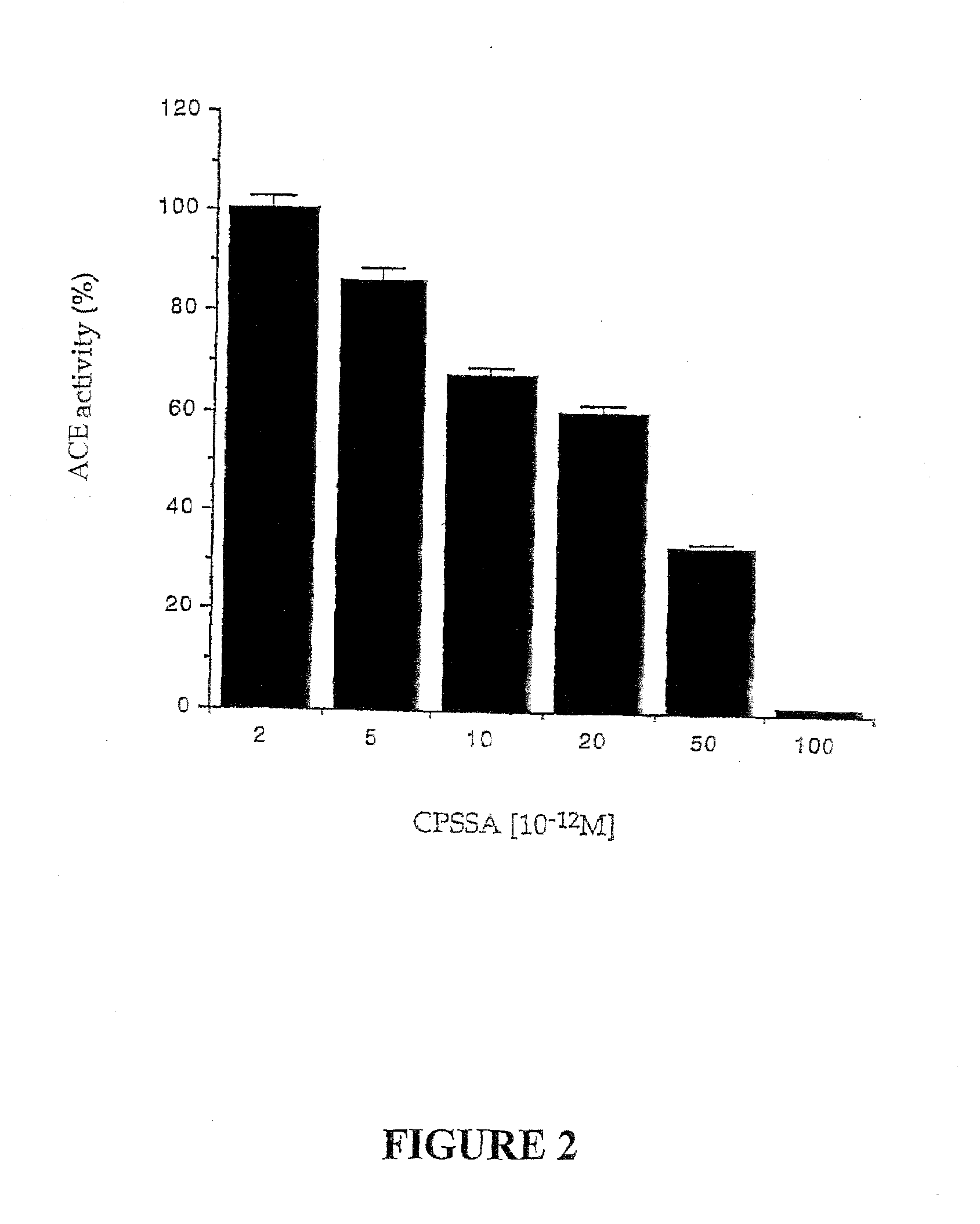 Allylmercaptocaptopril compounds and uses thereof