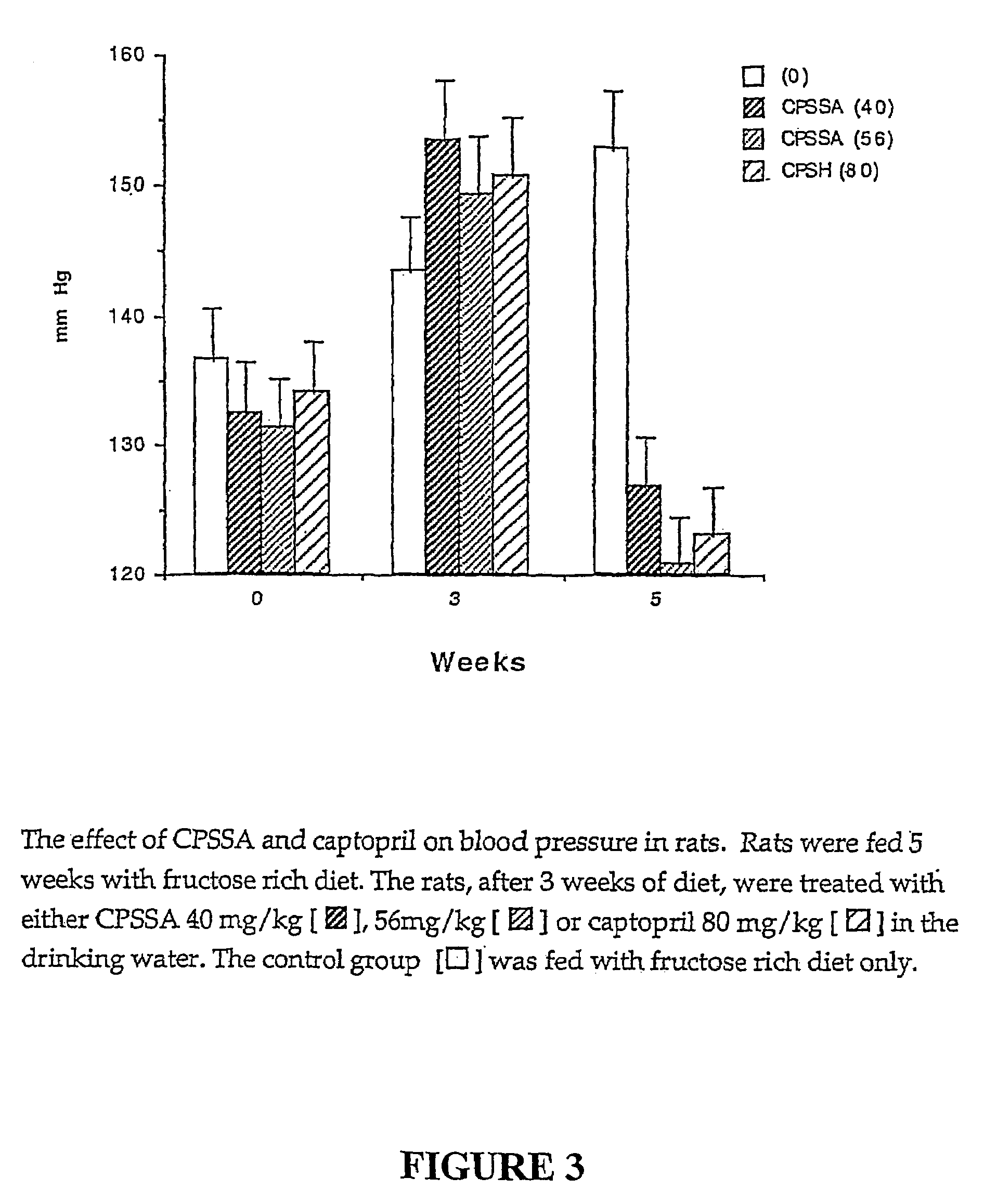 Allylmercaptocaptopril compounds and uses thereof