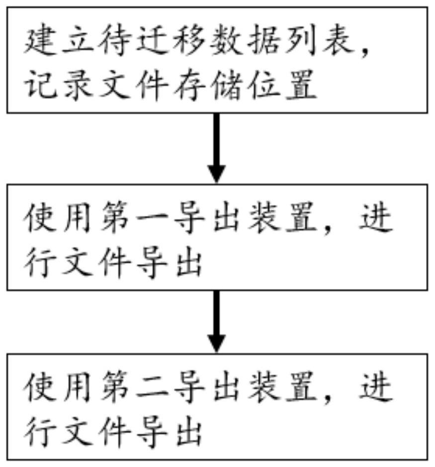 Method and device for quickly and accurately migrating distributed system files