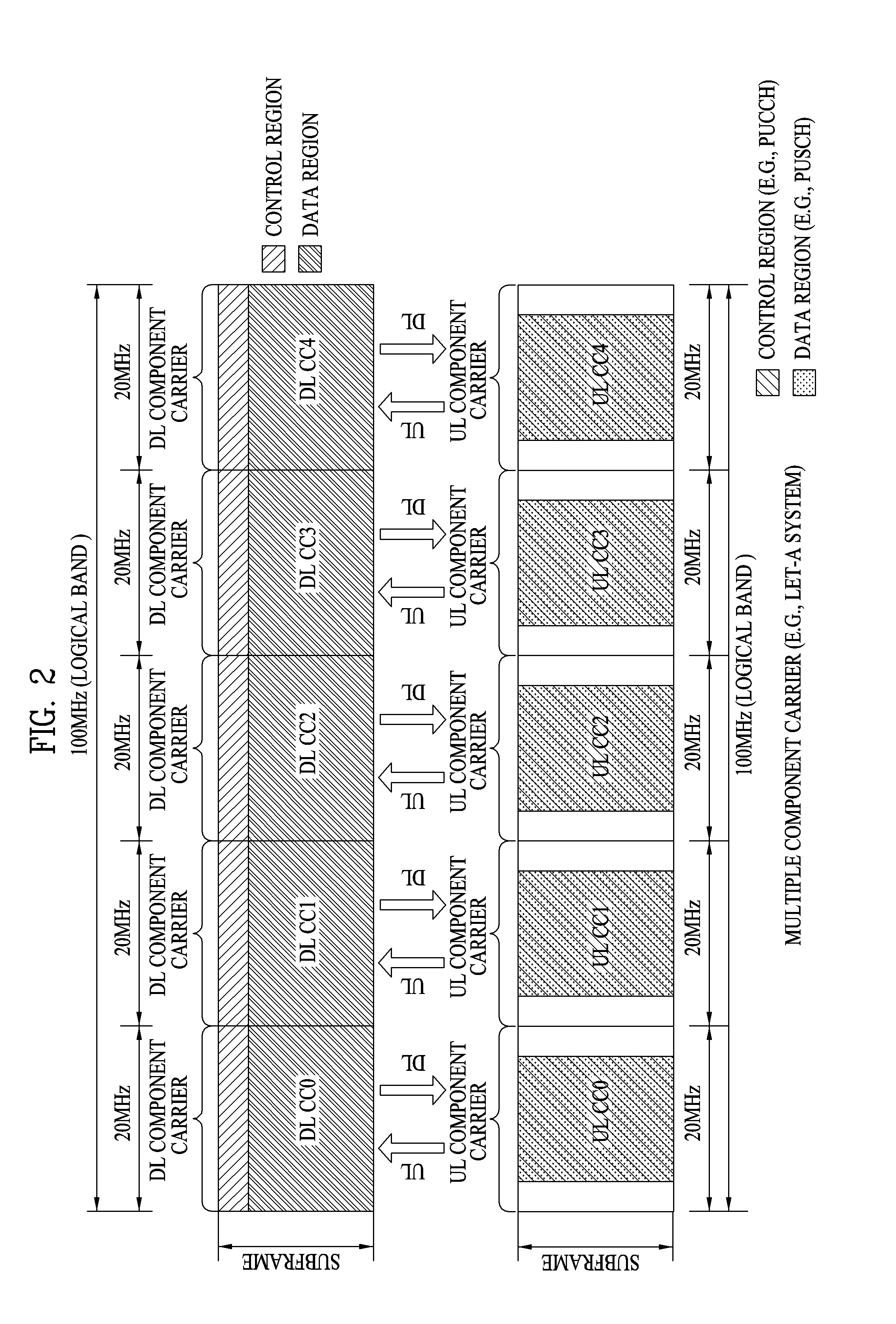 Method for transmitting downlink signal of user equipment having dual connectivity in heterogeneous cell environment