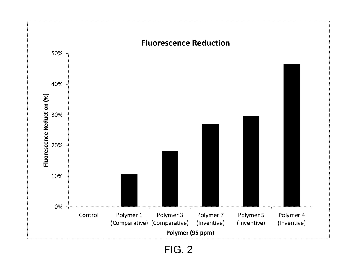 Polymer for Pitch and Stickies Deposition Control in Papermaking