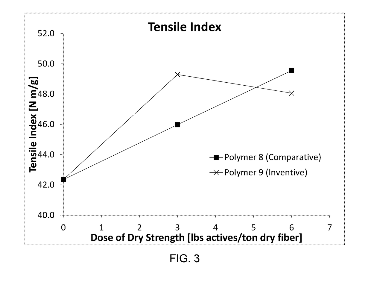 Polymer for Pitch and Stickies Deposition Control in Papermaking