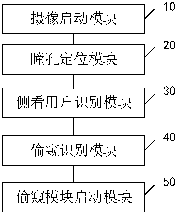 Anti-peeping method and device for display interface, storage medium and terminal device