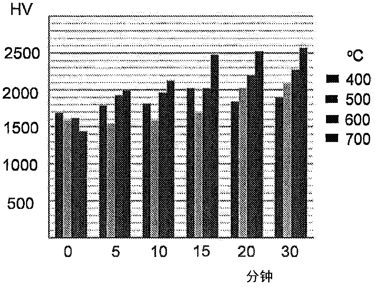 Method for producing a chromium coating on a metal substrate