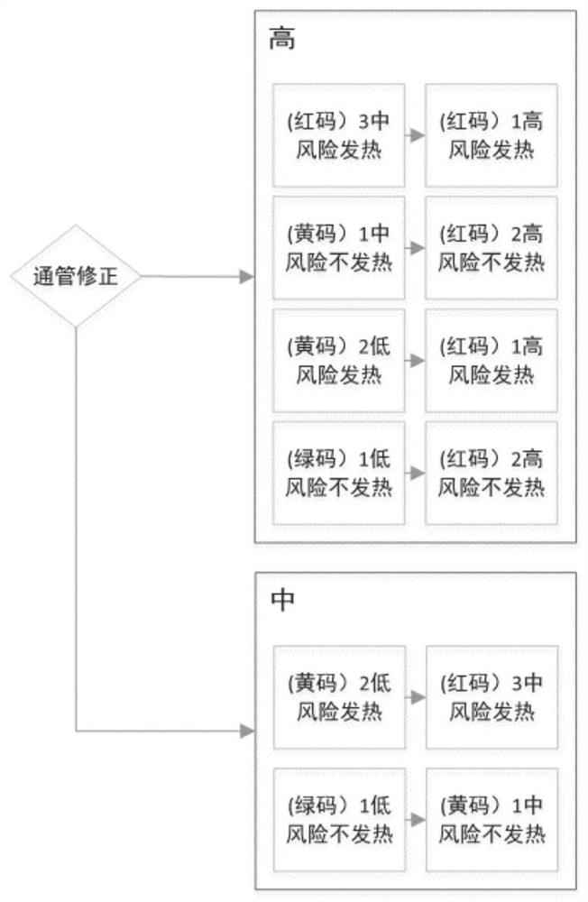 Method and device for controlling infectious diseases, electronic equipment and storage medium