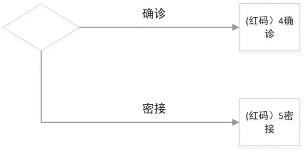 Method and device for controlling infectious diseases, electronic equipment and storage medium