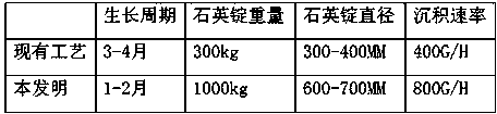 A method for producing synthetic quartz glass ingots for large-scale light pickled film substrates