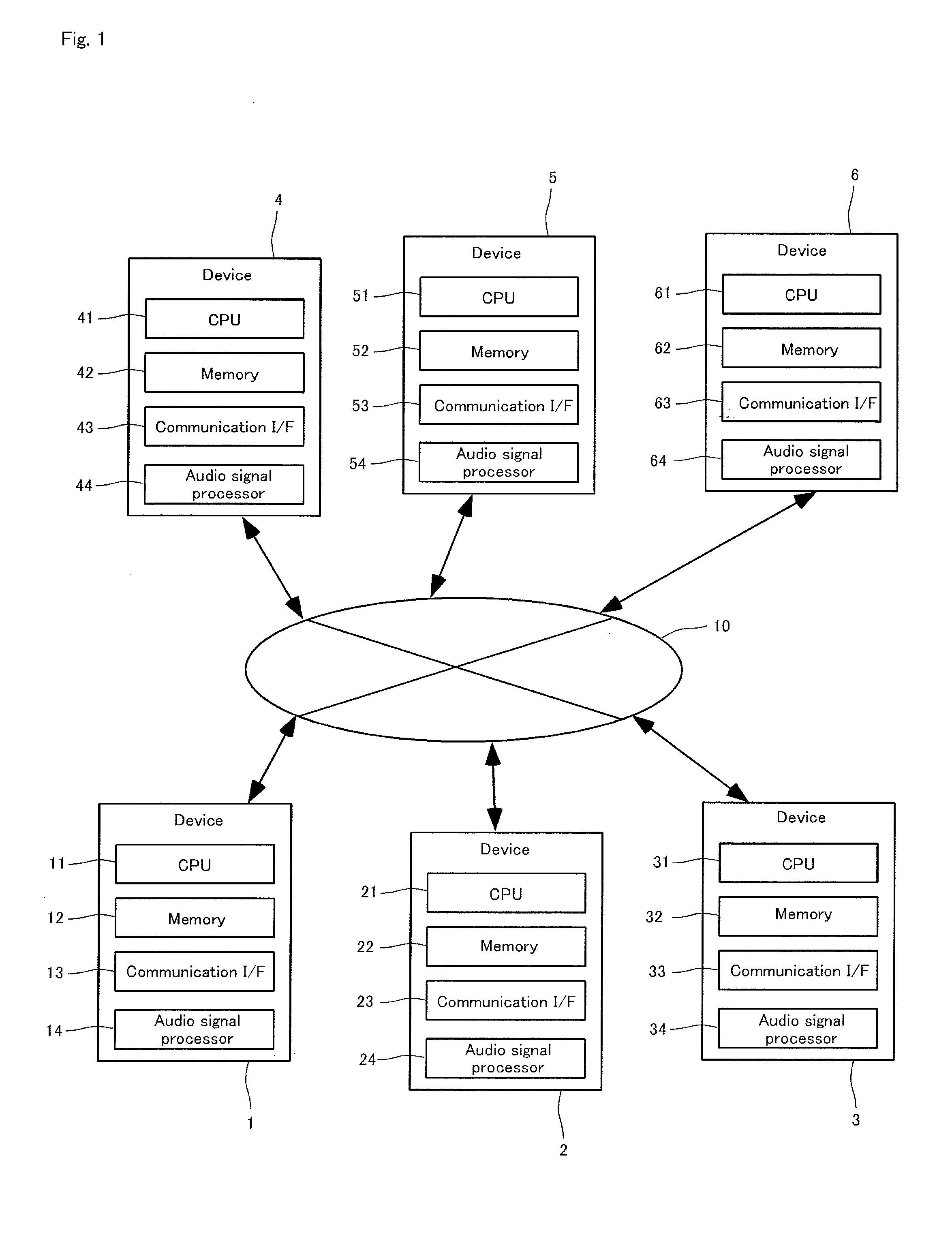 Network device and information sharing system