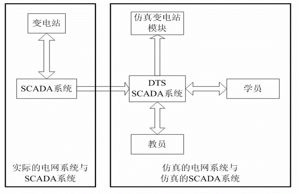 Generation method and system of training lesson plan of dispatcher training simulation system