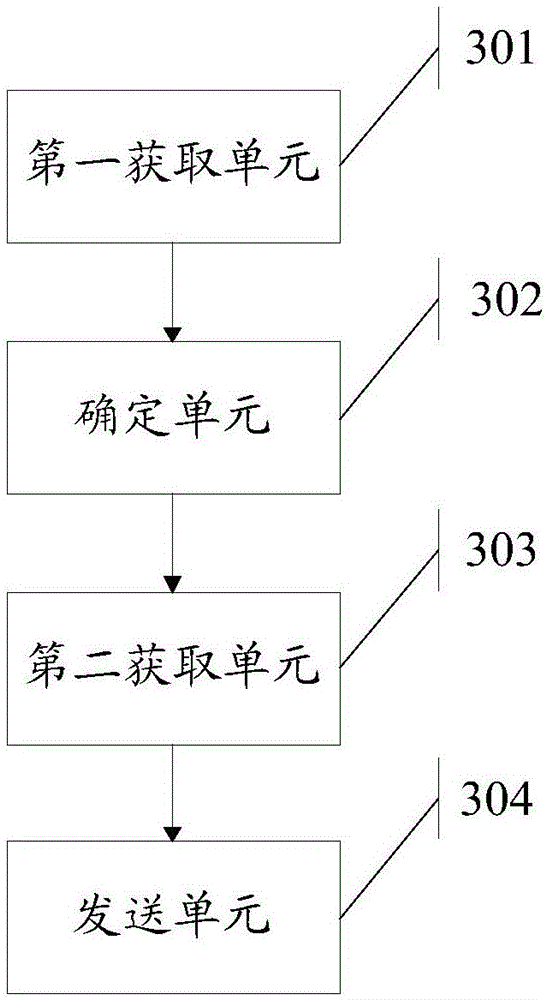 Method and apparatus for opening account for terminal device