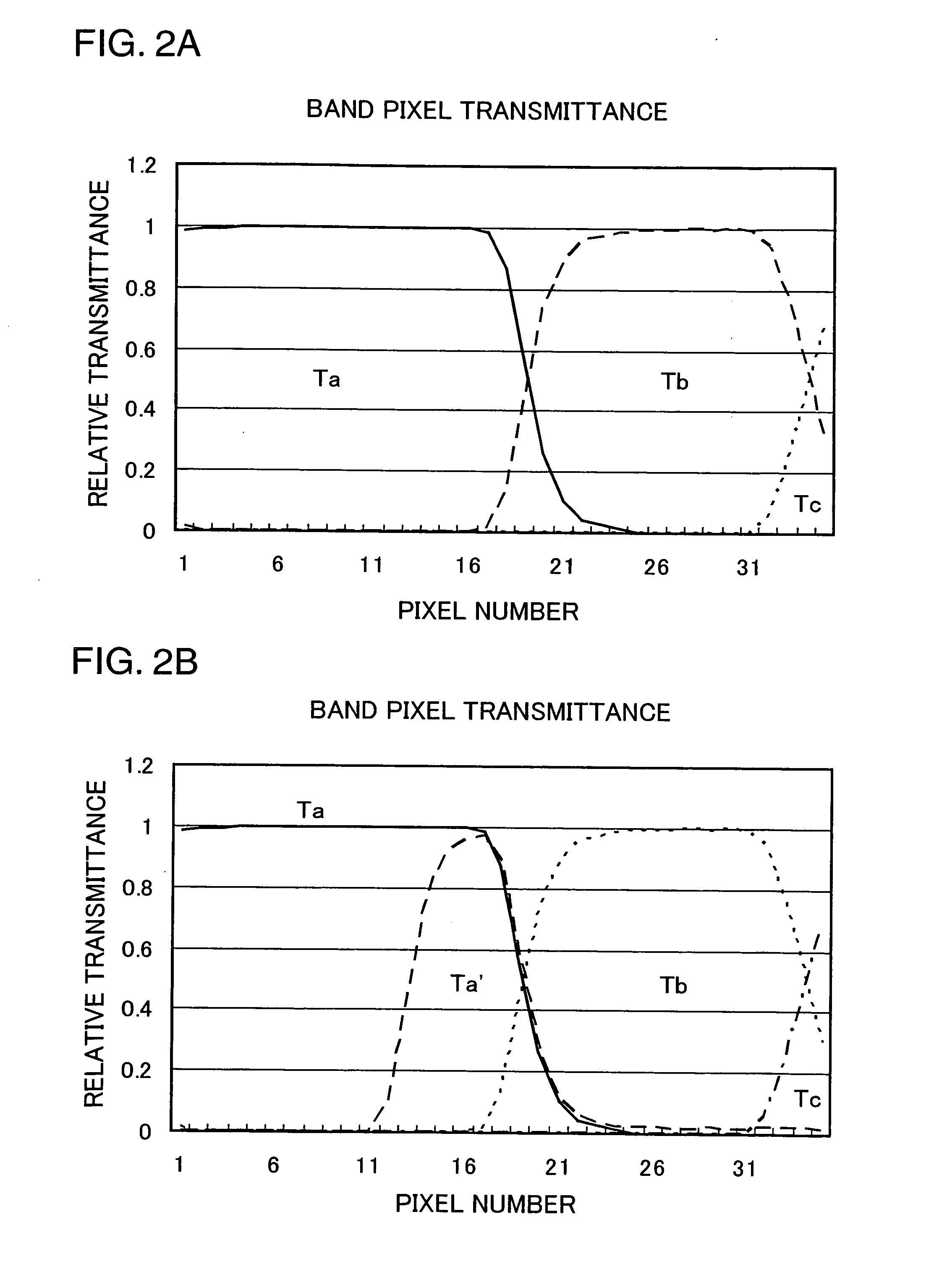 Polychrometer and method for correcting stray lights of the same