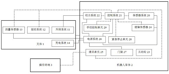 An automatic handling robot system, control method and storage device