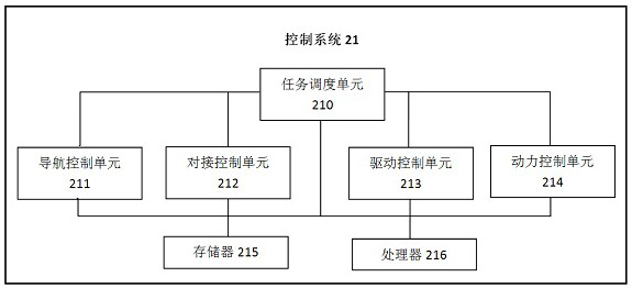 An automatic handling robot system, control method and storage device