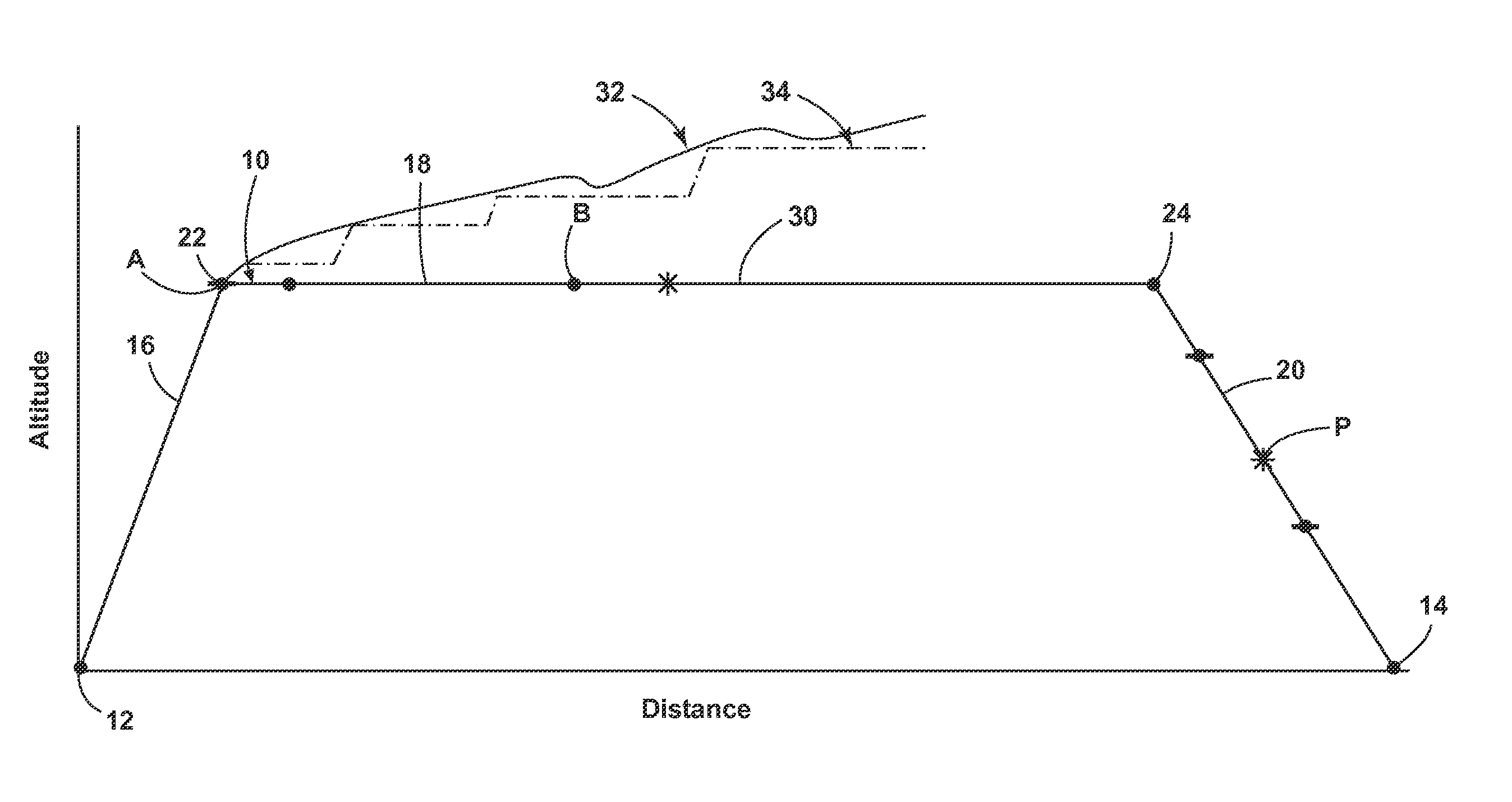 Method for flying an aircraft along a flight path
