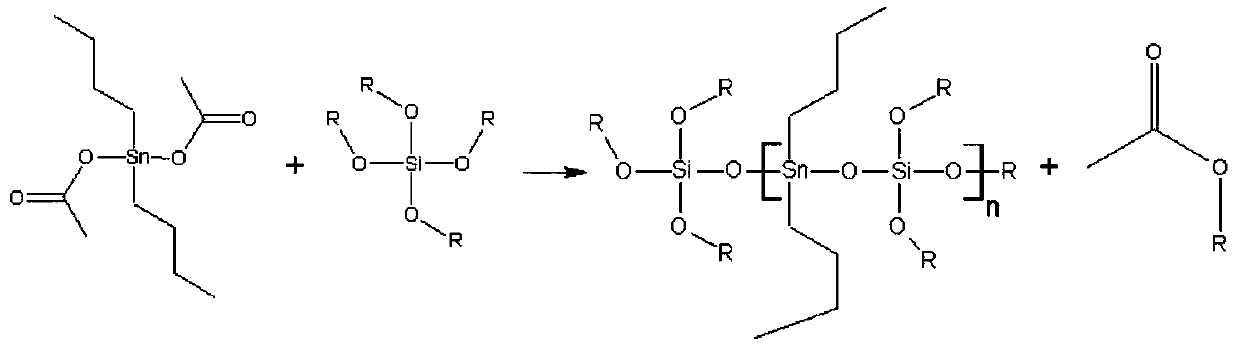 Preparation method of organotin catalyst, organotin catalyst and application thereof