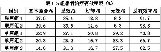 Externally applied medicine for treating skin disease and application thereof