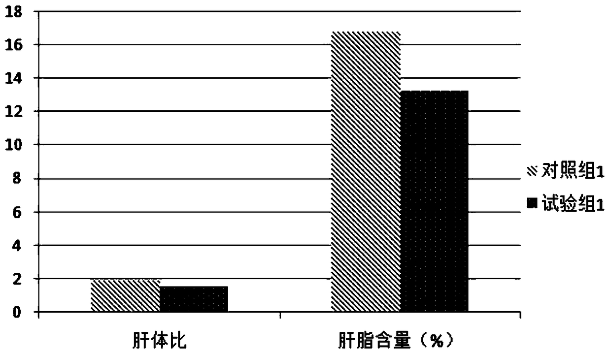 Feed additive for preventing fatty liver of cultured fishes and preparation method