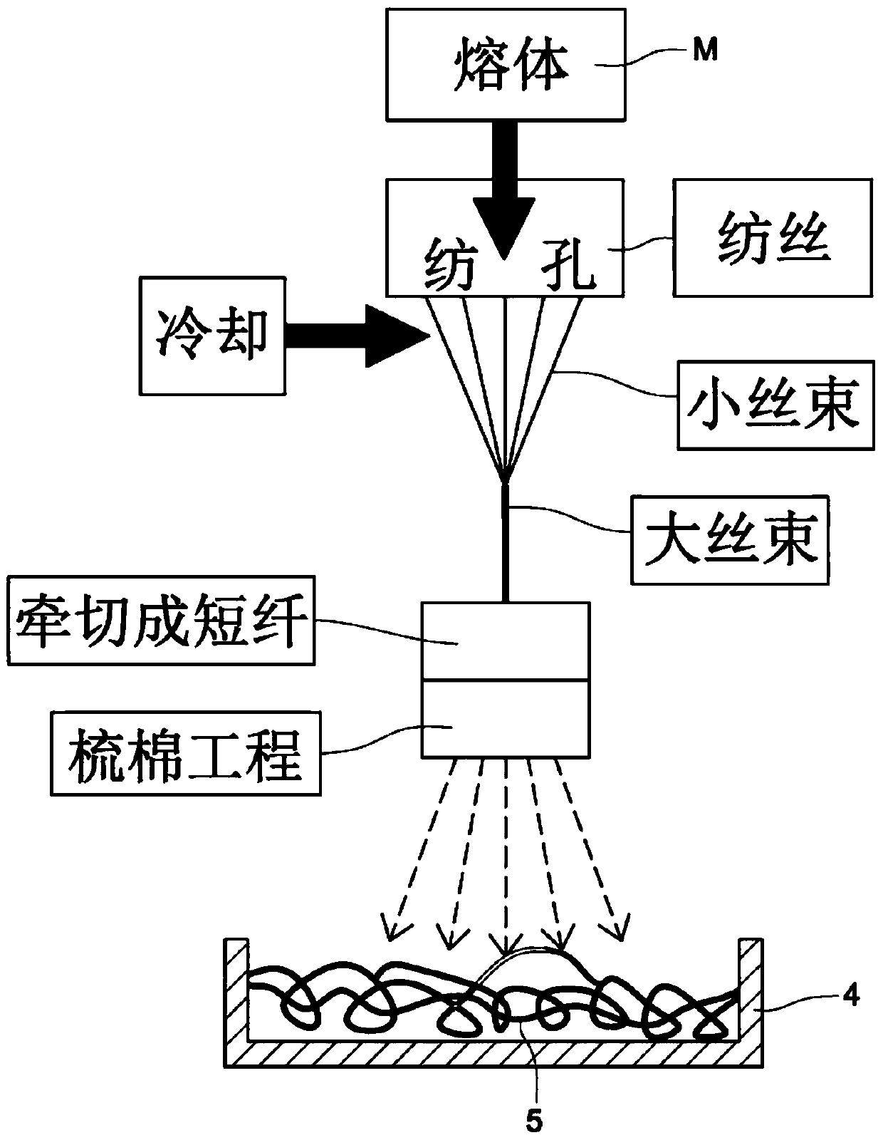 Method for preparing non-woven fabric with moisture absorption and transferability by using short fiber spinning method