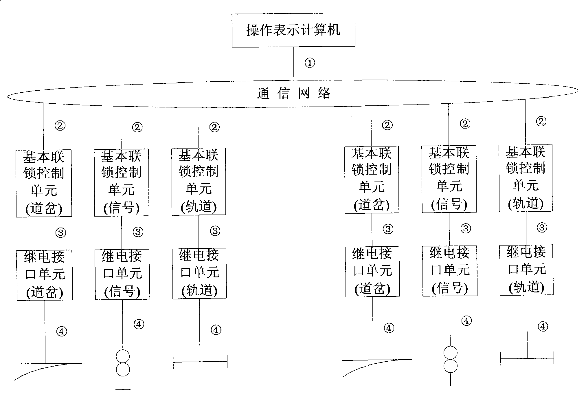 Distributed computer interlock control system for station signal and integration method thereof