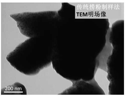 A kind of preparation method of powder particle transmission electron microscope sample