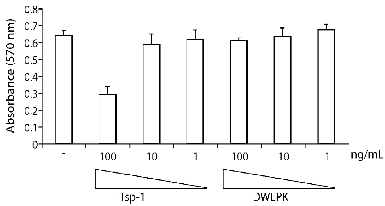 Use of cd36 to identify cancer subjects for treatment