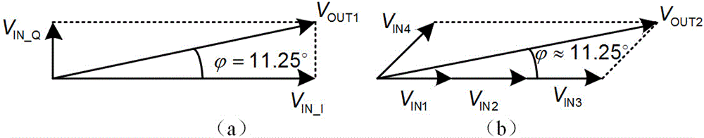 A 5-bit Active Local Oscillator Phase Shifter for X-band