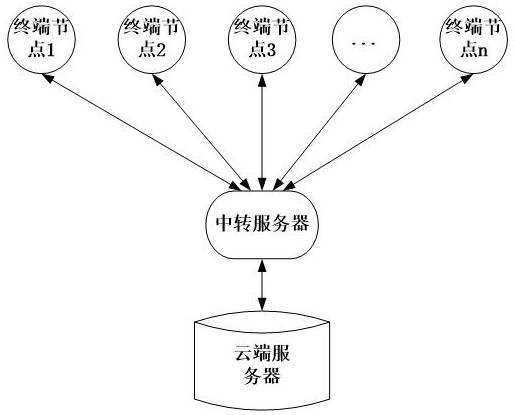 Internet of Things bandwidth resource dynamic adaptation method and system, and storage medium
