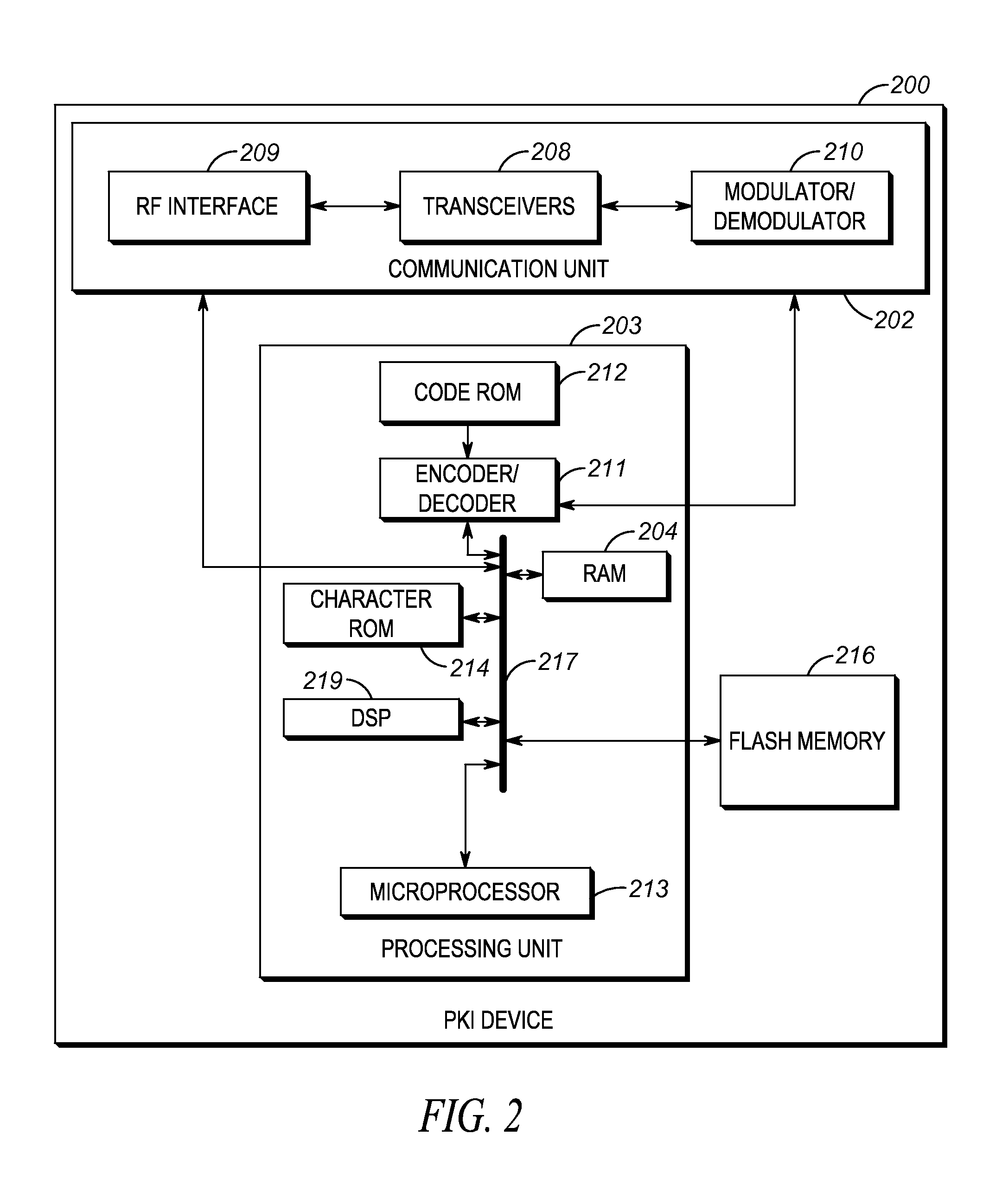 Method and apparatus for enabling secured certificate enrollment in a hybrid cloud public key infrastructure