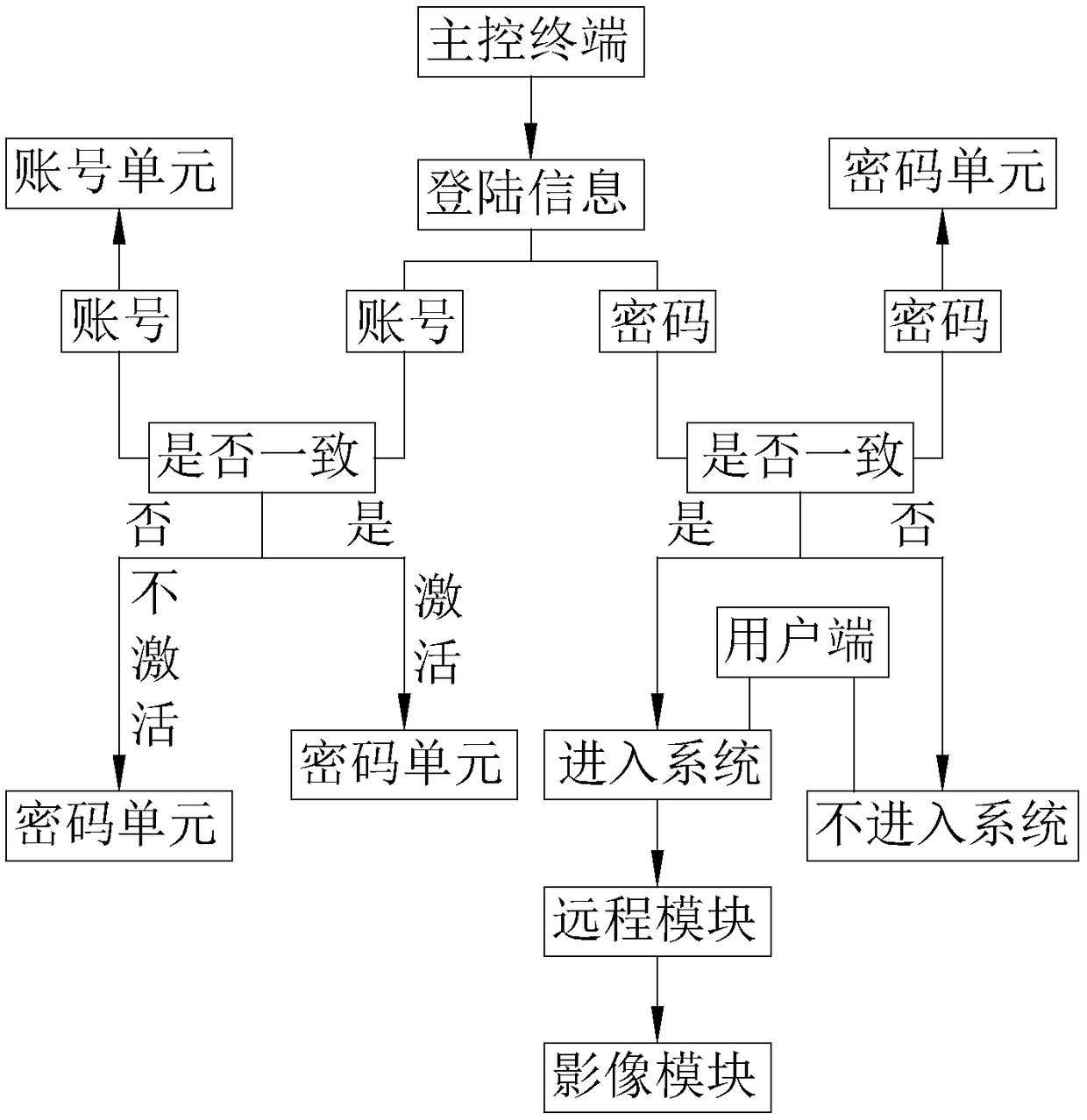 Corrugated board display monitoring system