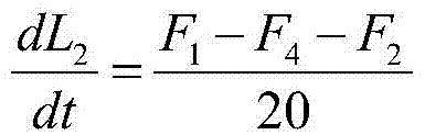 Calculation method of self-optimized controlled variable in forced circulation evaporation control process in lye concentration production process