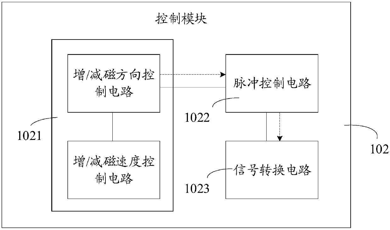 Excitation regulator and excitation system