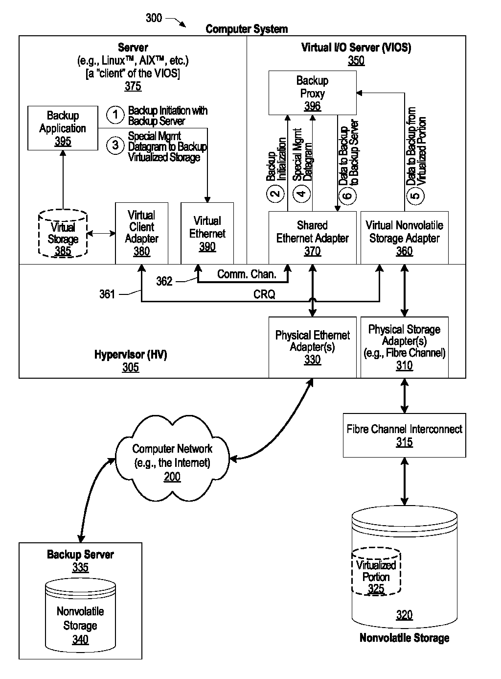 System and method for using remote module on VIOS to manage backups to remote backup servers
