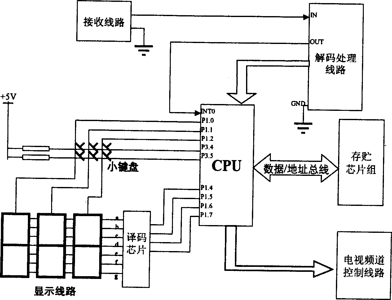 Frequency controlling method for forecasting TV watching rate