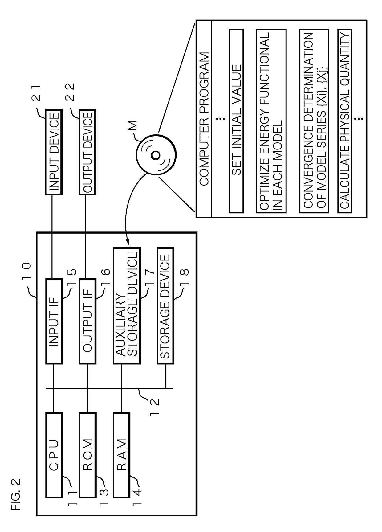 Electronic state calculation method, electronic state calculation device, and recording medium