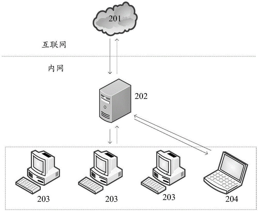 Method and device for setting configuration parameters