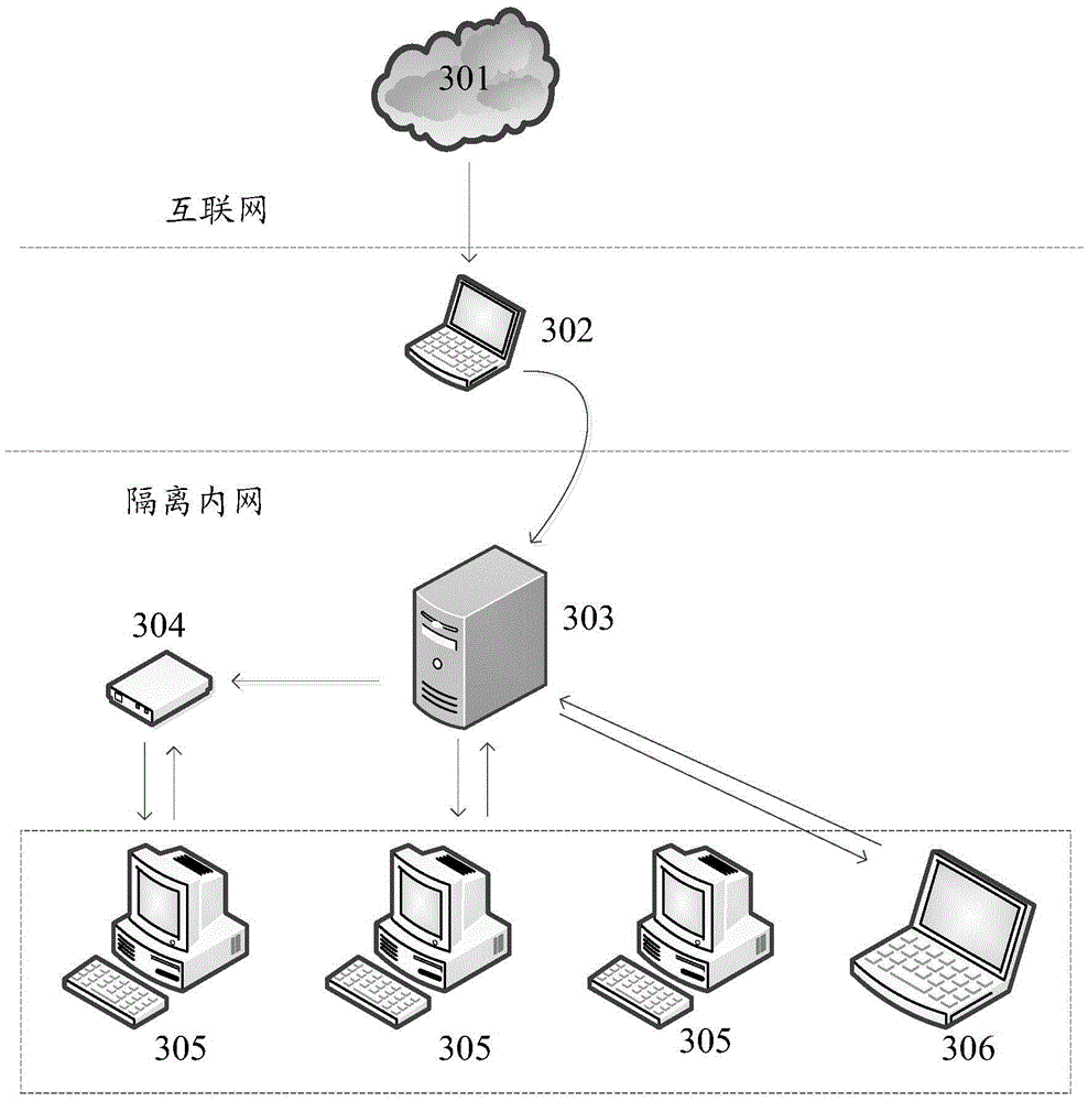 Method and device for setting configuration parameters