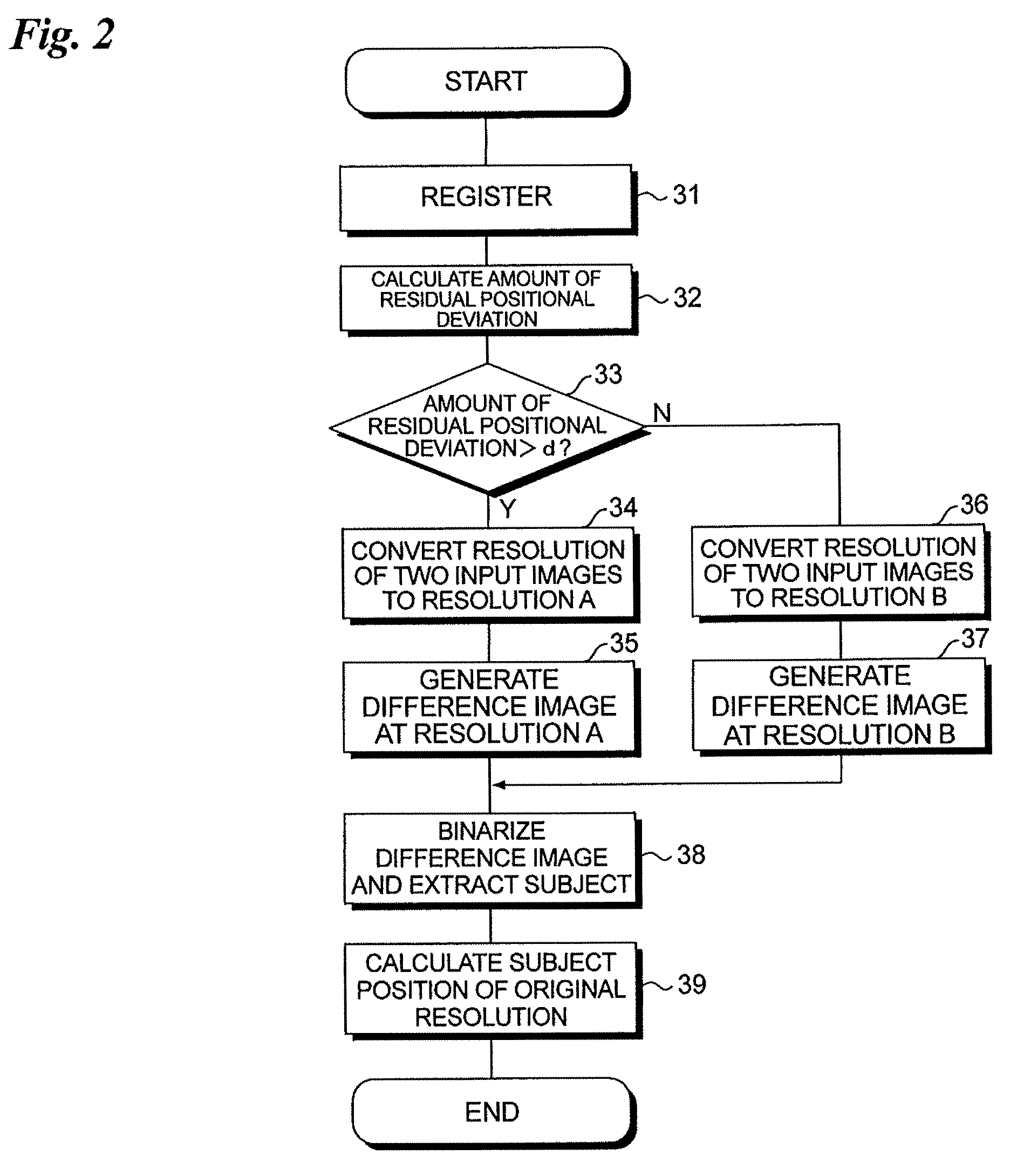 Motion detection apparatus and method