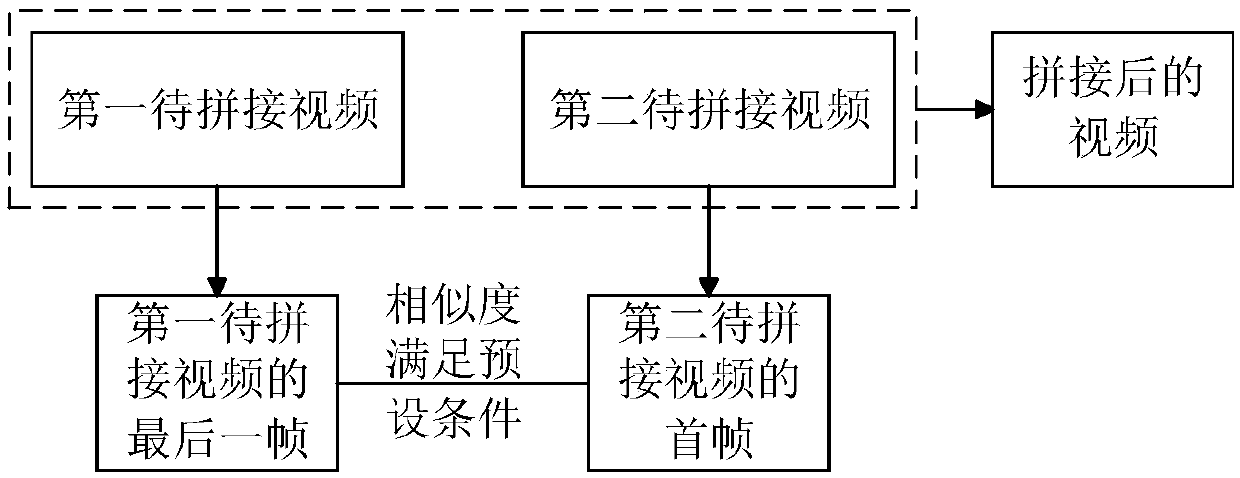 Video splicing method and device, electronic equipment and computer storage medium