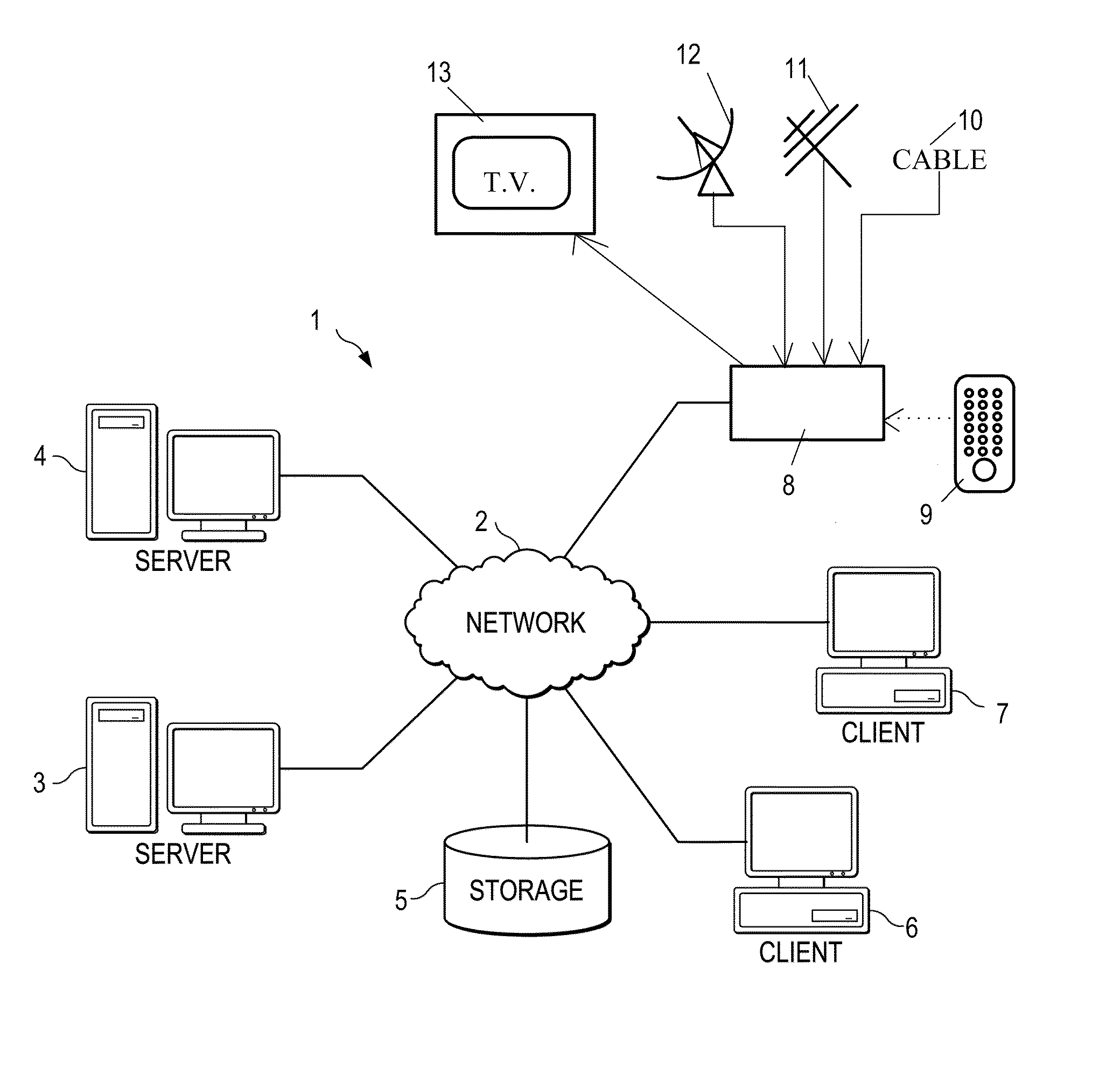 Program review on alternate display devices