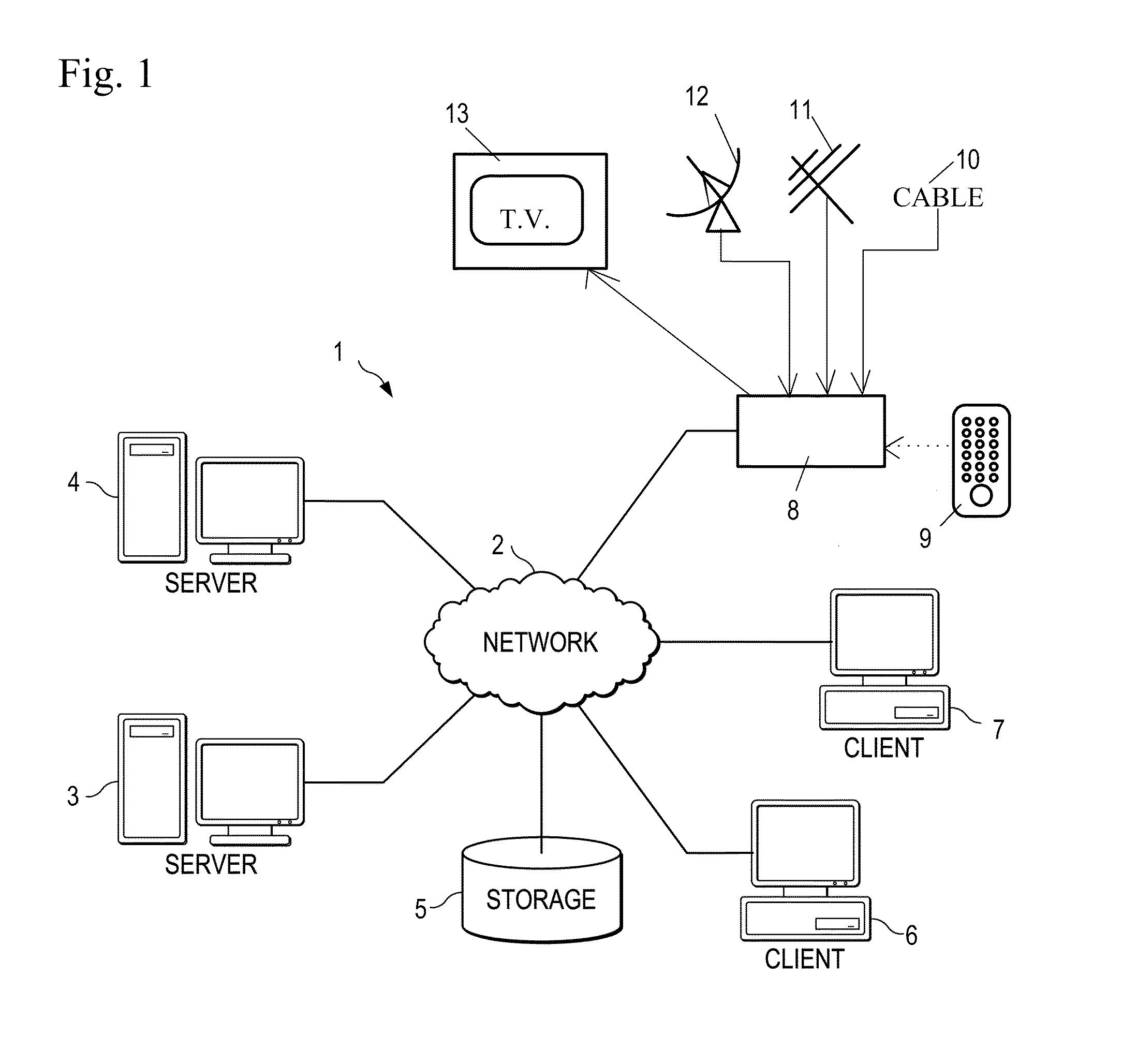 Program review on alternate display devices