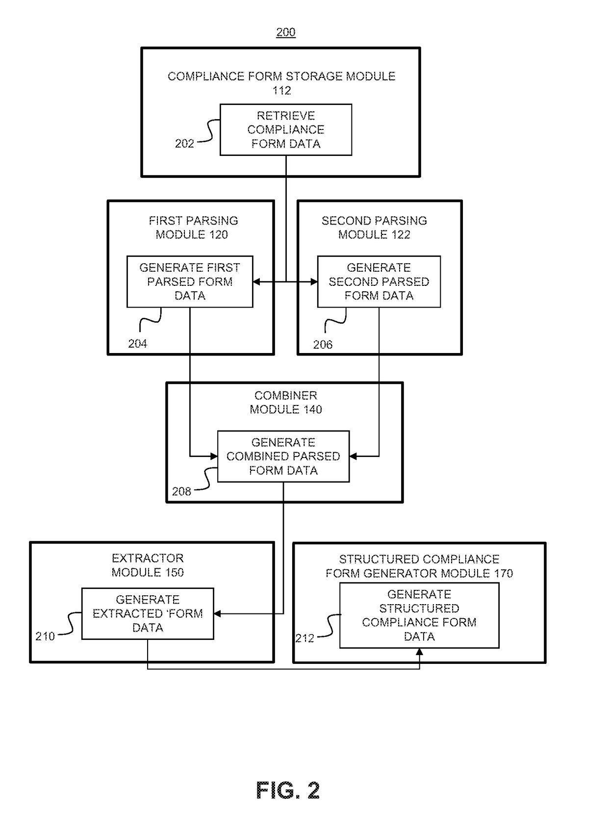 System and method for generating structured representations of compliance forms from multiple visual source compliance forms
