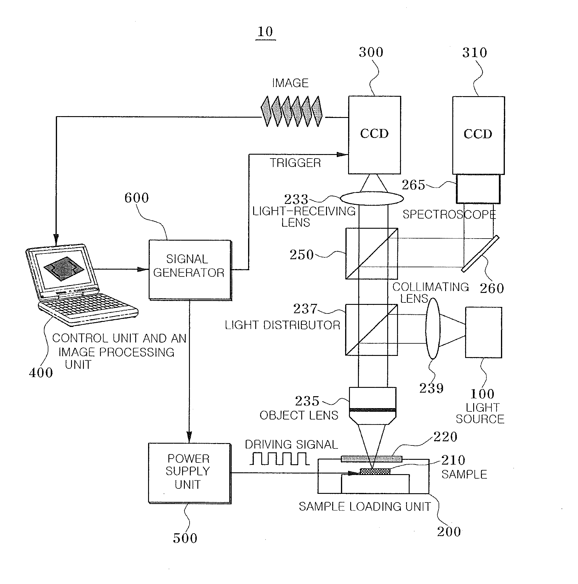 Device and method for analyzing defects by using heat distribution measurement